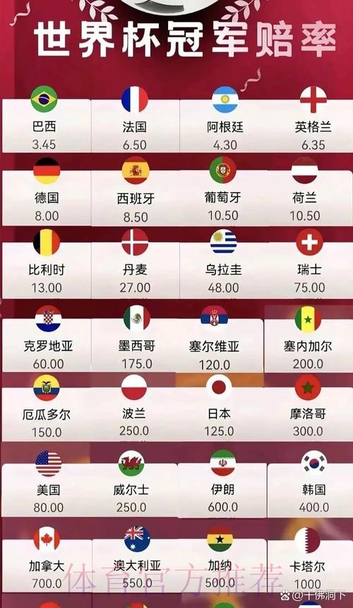 2026世界杯外围免费热门 2026世界杯外围免费热门